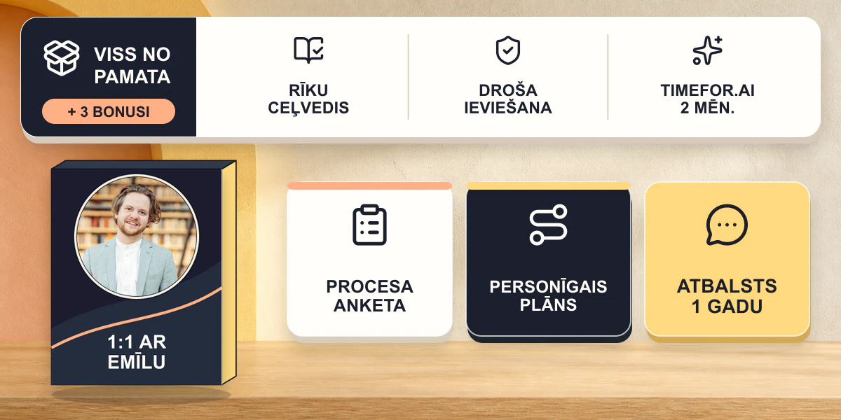 Personīgā programma: viss no Pamata ar trim bonusiem, individuāla 1 pret 1 sesija ar Emīlu, procesa anketa, personīgais plāns un atbalsts 1 gadu